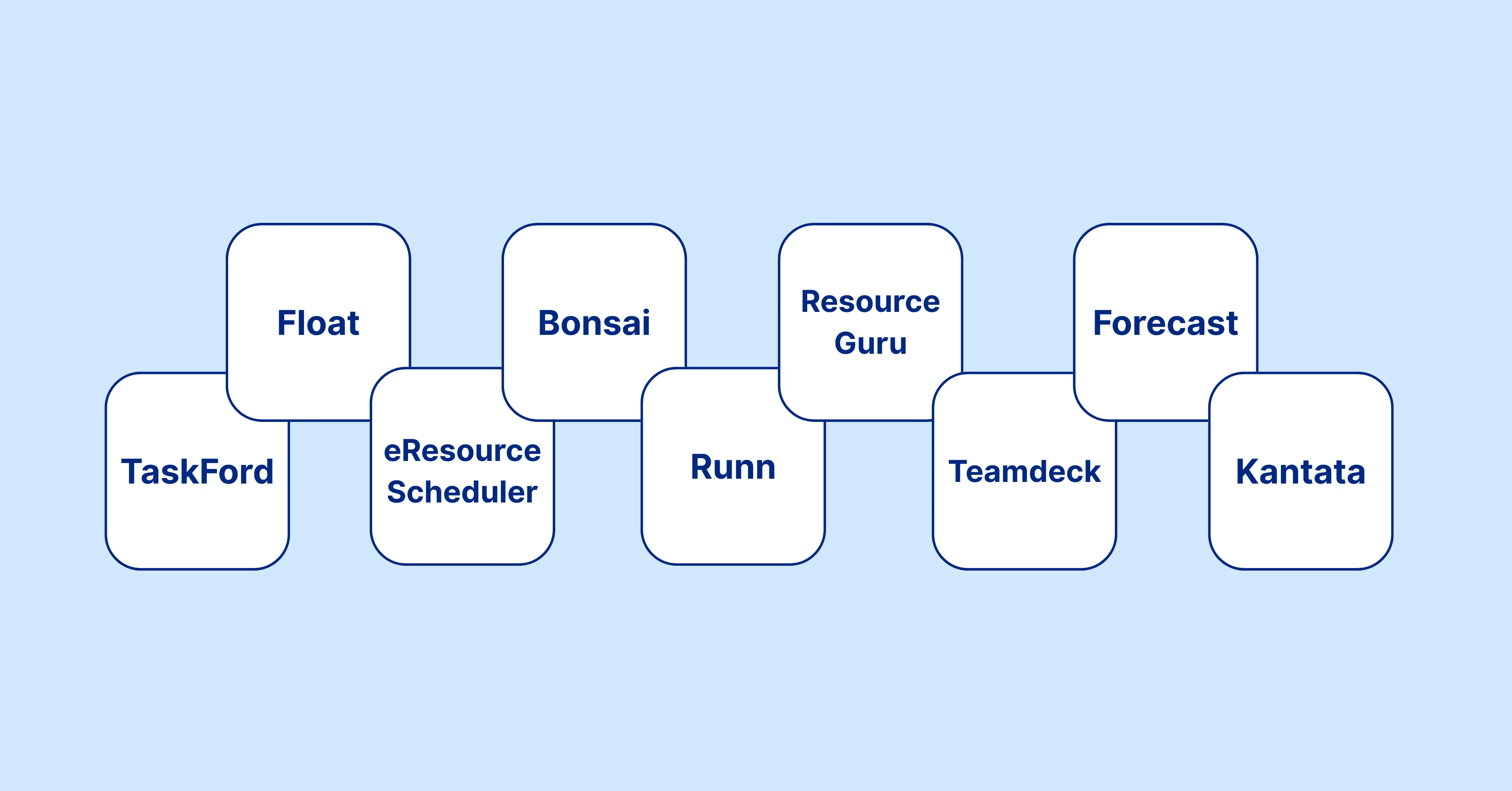 10+ Best Resource Planning Software for Team Capacity in 2026