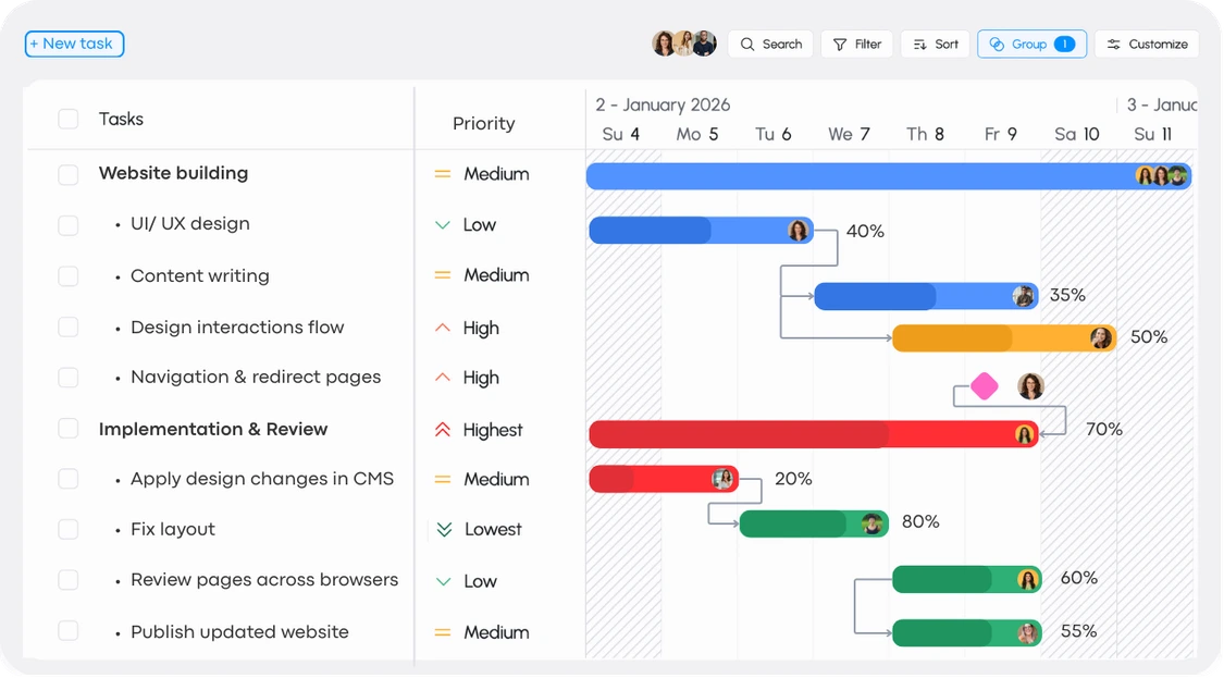 Project Teams