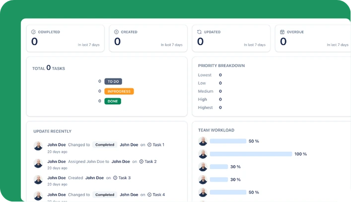 Tasks Visible on Dashboards