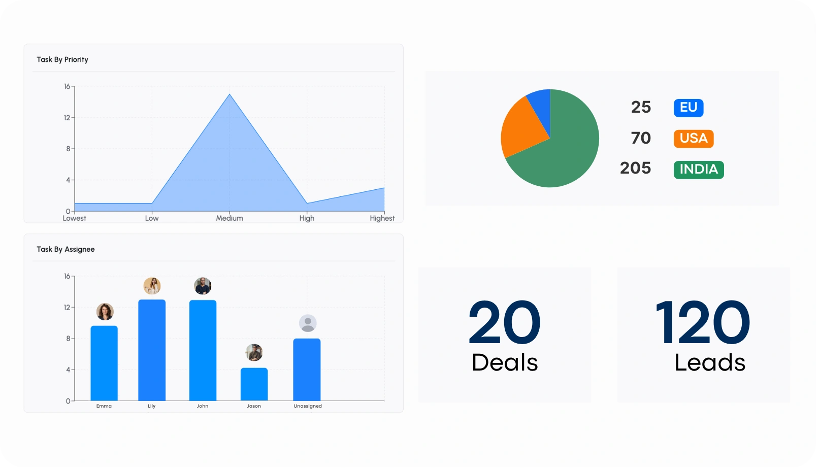 Learn from Real Deal Data