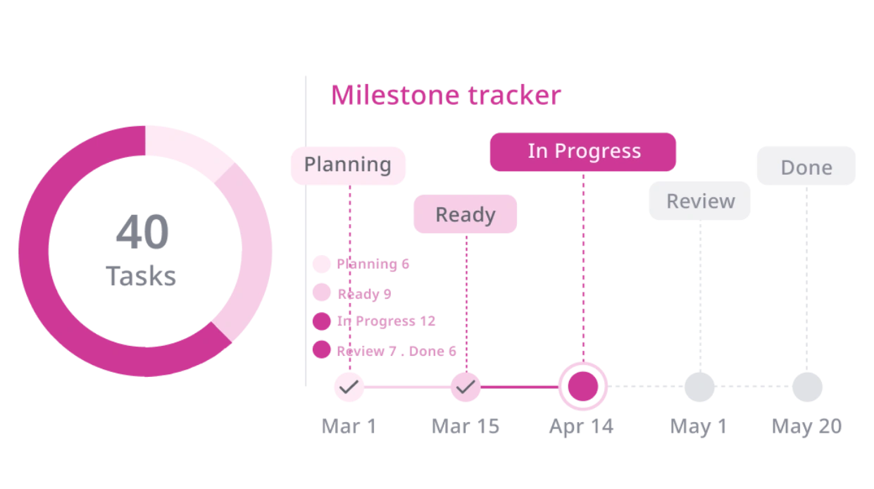 Project Management