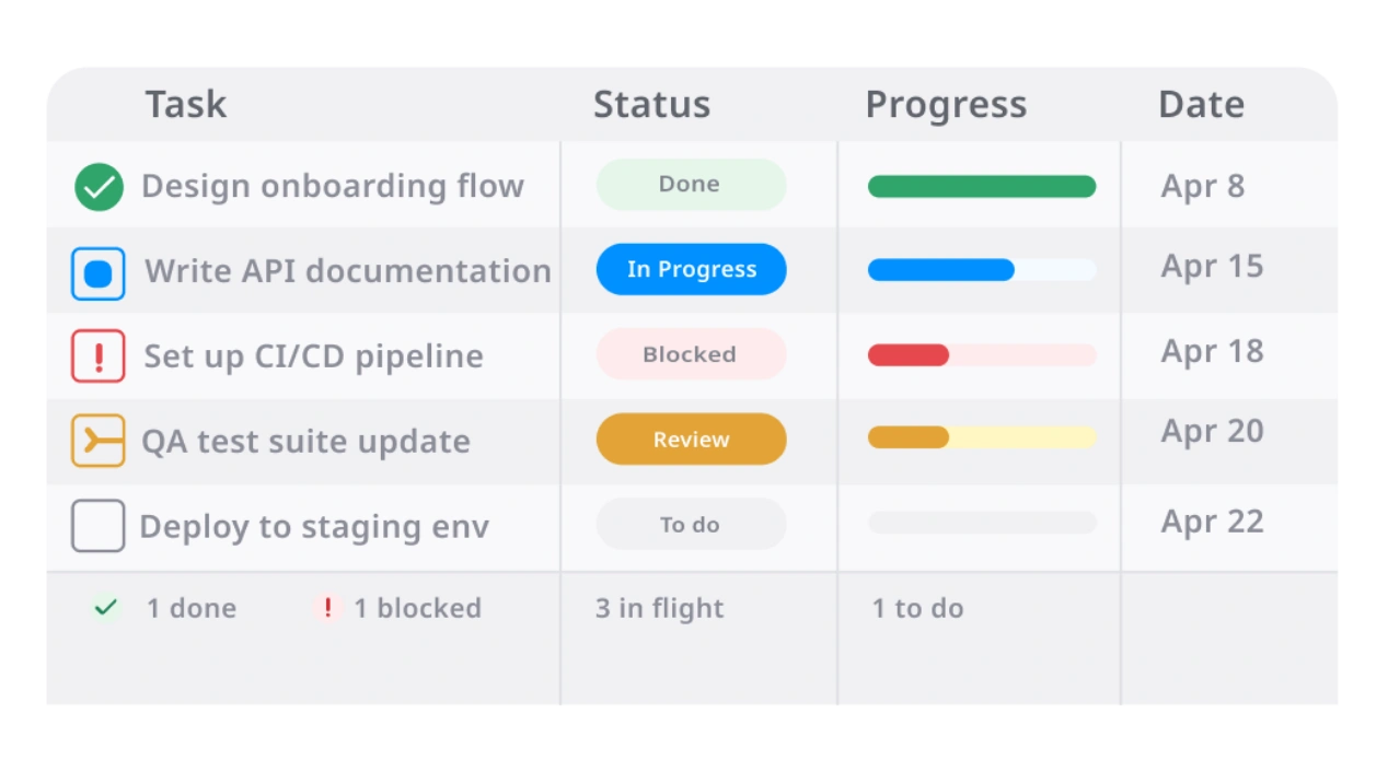 Task Tracking